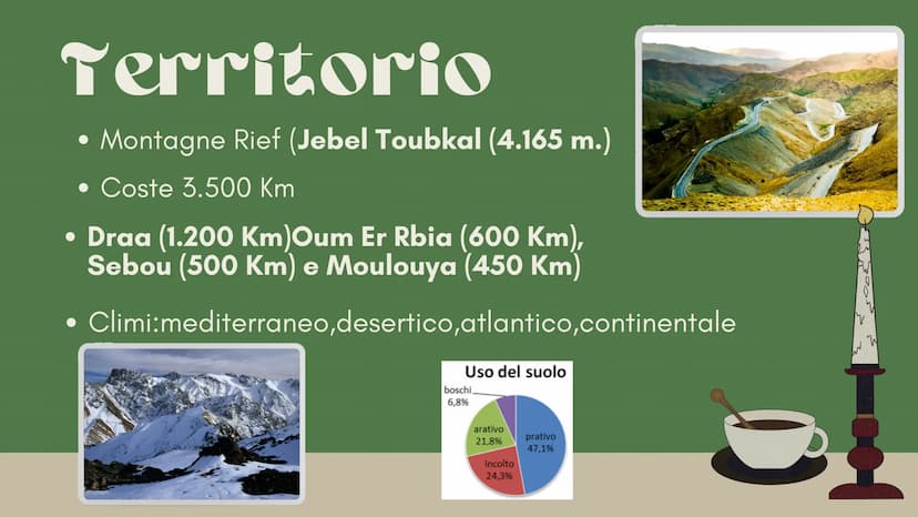 ☆
Marocco
Marta Scibetta 2lg
O
Presentazione Identikit
Superficie:446.550km²
Popolazione:37.123.402ab
Densità:74(47)
PIL:104,700 di $
Festa 