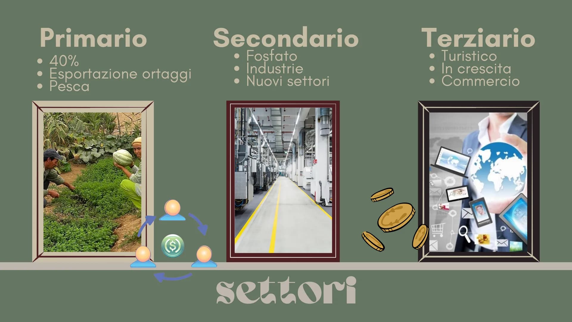 ☆
Marocco
Marta Scibetta 2lg
O
Presentazione Identikit
Superficie:446.550km²
Popolazione:37.123.402ab
Densità:74(47)
PIL:104,700 di $
Festa 