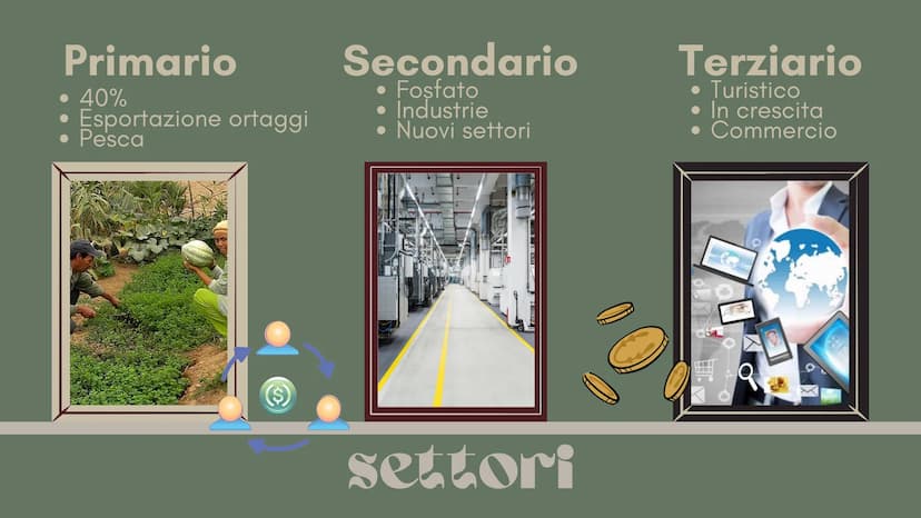 ☆
Marocco
Marta Scibetta 2lg
O
Presentazione Identikit
Superficie:446.550km²
Popolazione:37.123.402ab
Densità:74(47)
PIL:104,700 di $
Festa 