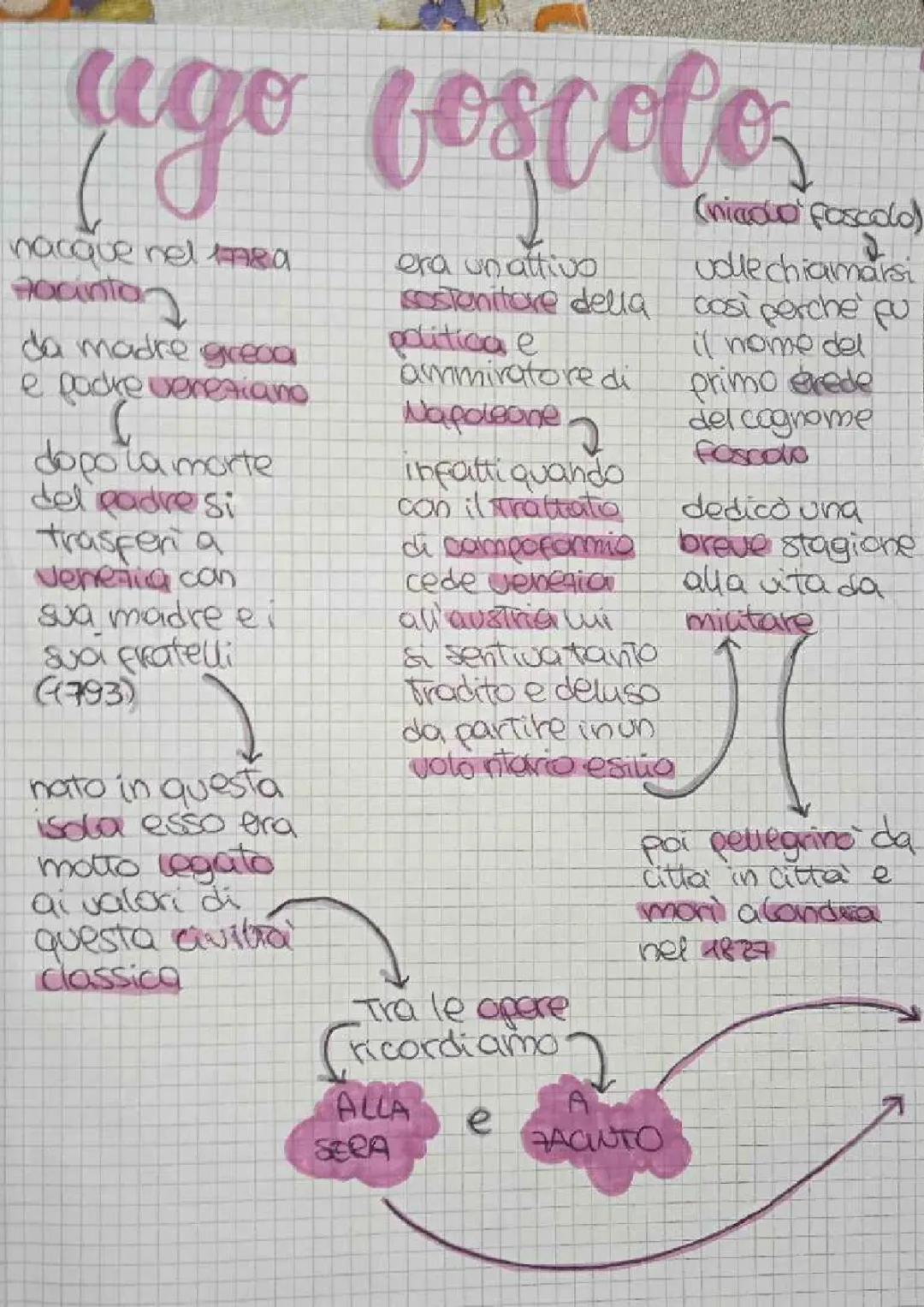 La Vita e le Opere di Ugo Foscolo