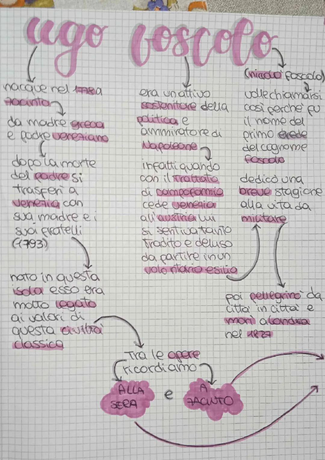 ago foscote
nacque nel 1789
pocinton
da madre greoa
e padre venetiano
dopo la morte
del padre si
traspen a
Venezia con
sua madre e
Sua Frate
