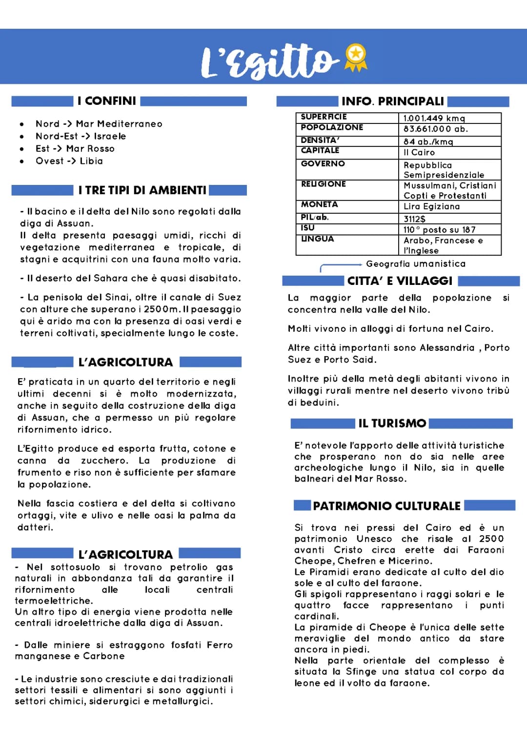 Storia dell'Egitto in breve e cosa vedere in 7 giorni