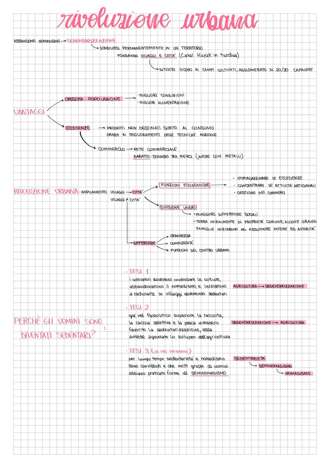 rivoluzione urbana
ABBANDONO NOMADISMO-SEDENTARIZZAZIONE
VANTAGGI
STABIURSI PERMANENTEMENTE IN UN TERRITORIO
CRESCITA POPOLAZIONE
FONDANDO V
