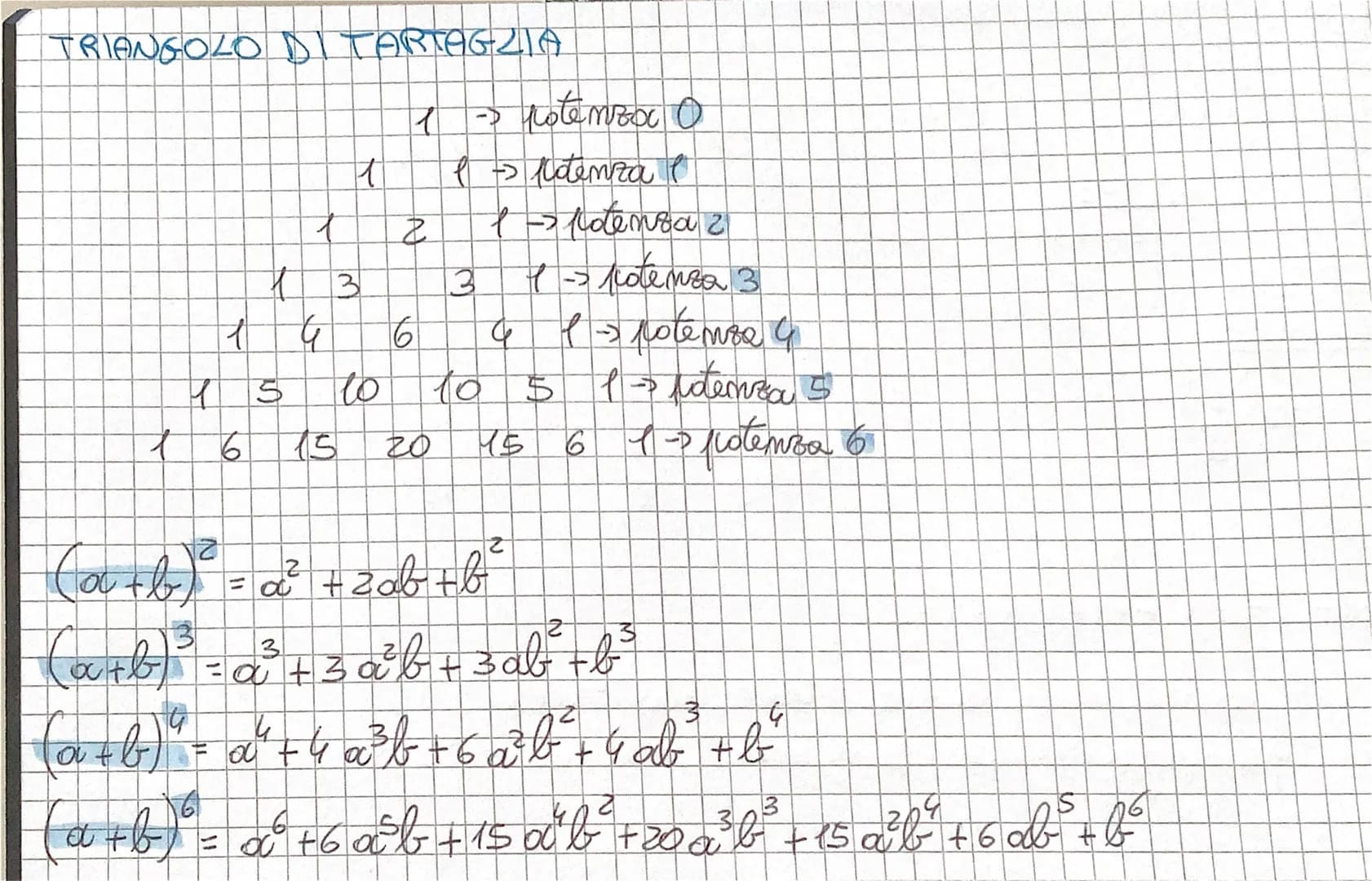 TRIANGOLO DI TARTAGZIA
t
1
4 5
16 15
(a+b) a
A
1 - potemox O
I ldenza l
N
3
G 6
to 10 5 13 potenza 5
15 6 1-2 potenza 6
20
1 potensa 2
S
1- 