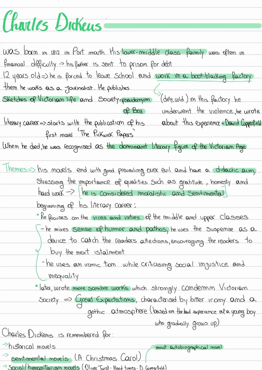 Charles Dickens: Life, Popular Works & Oliver Twist Summary