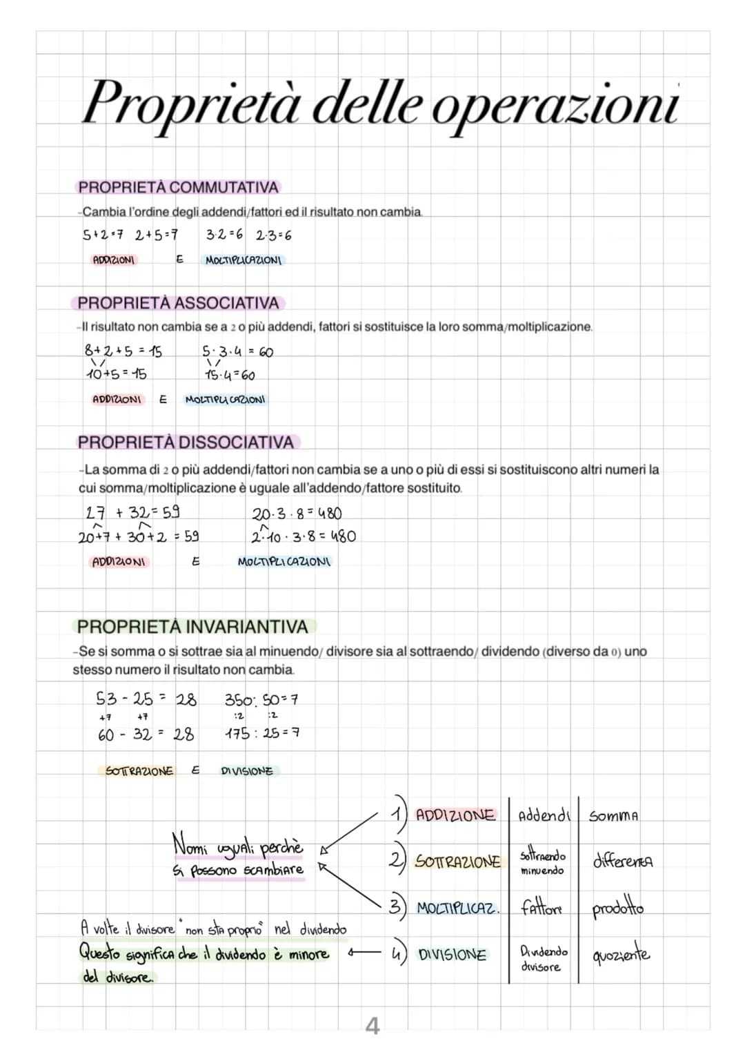 Proprietà delle operazioni
PROPRIETÀ COMMUTATIVA
Cambia l'ordine degli addendi/fattori ed il risultato non cambia.
5+2=7 2+5=7
3·2=6 2.3=6
A
