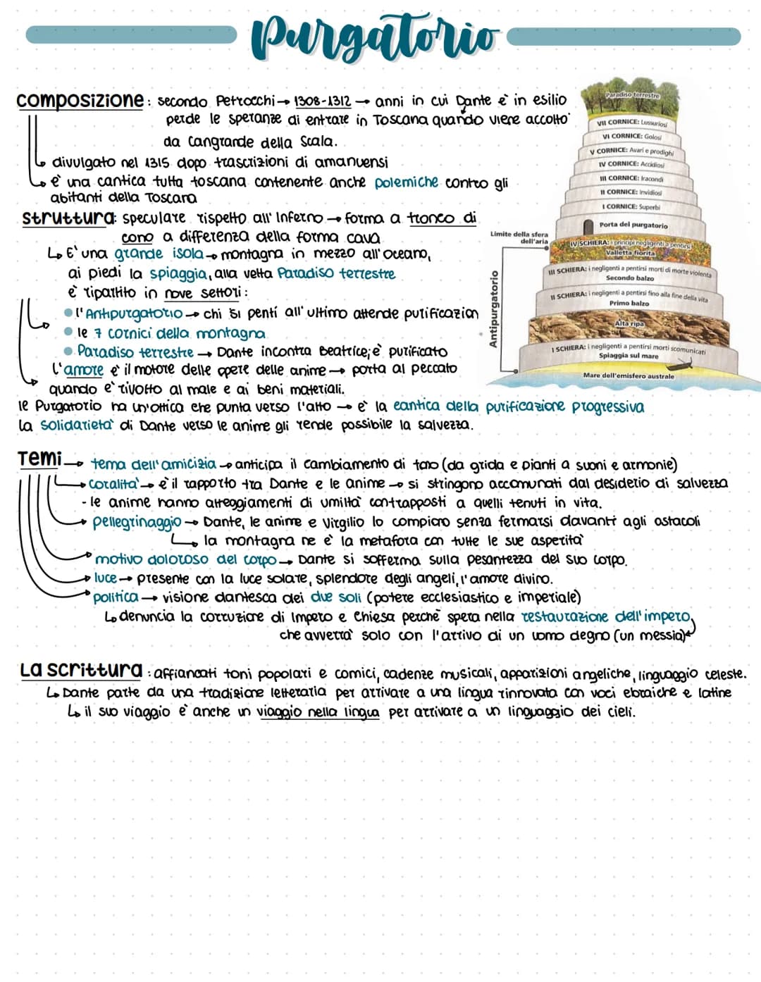 Purgatorio
composizione: secondo Petrocchi → 1308-1312 → anni in cui Dante e` in esilio
perde le speranze di entrare in Toscana quando viene