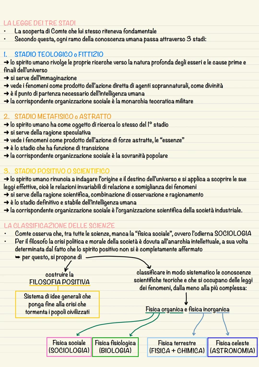 IL POSITIVISMO
Movimento filosofico e culturale nato in Francia nella prima metà dell' '800
Caratterizzato dall'esaltazione della scienza
.
