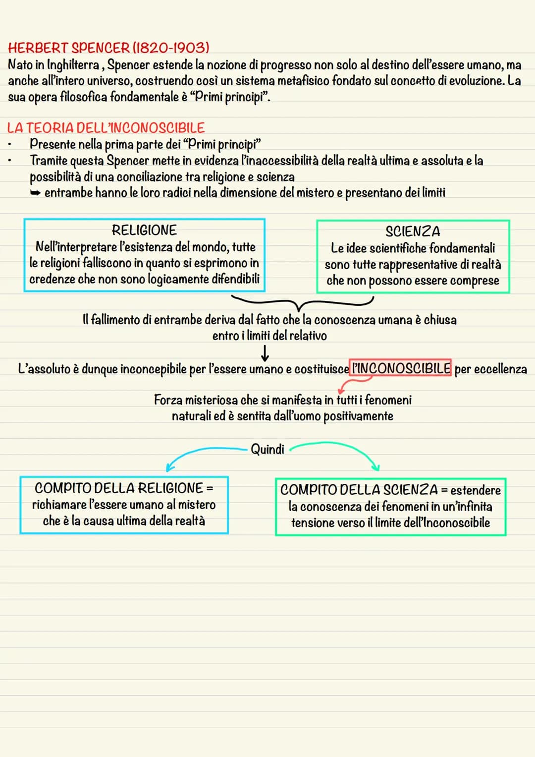 IL POSITIVISMO
Movimento filosofico e culturale nato in Francia nella prima metà dell' '800
Caratterizzato dall'esaltazione della scienza
.
