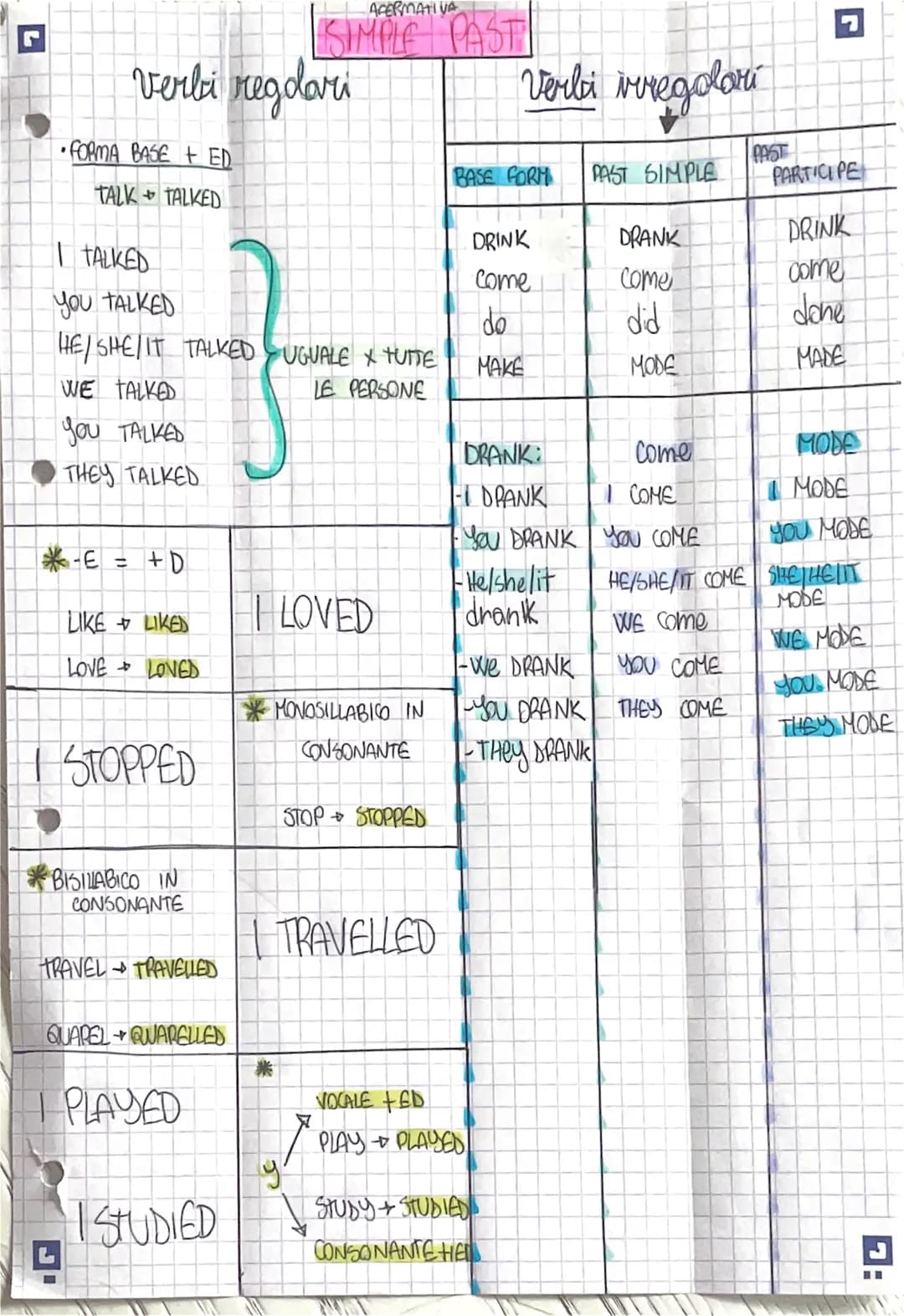 r
verbi regdari
•FORMA BASE + ED
TALK TALKED
TALKED
YOU TALKED
HE/SHE IT TALKED
WE TALKED
YOU TALKED
THEY TALKED
*-E = +D
LIKE LIKED
LOVE LO