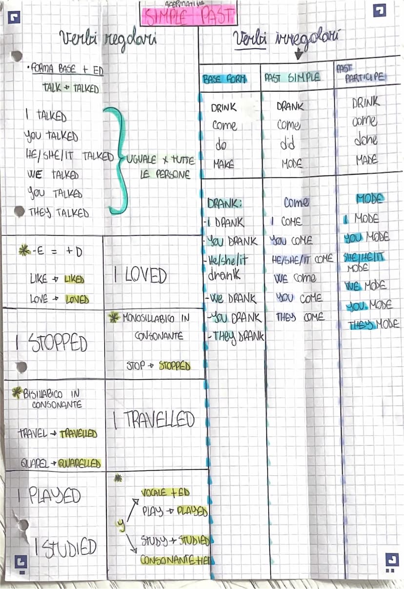 r
verbi regdari
•FORMA BASE + ED
TALK TALKED
TALKED
YOU TALKED
HE/SHE IT TALKED
WE TALKED
YOU TALKED
THEY TALKED
*-E = +D
LIKE LIKED
LOVE LO
