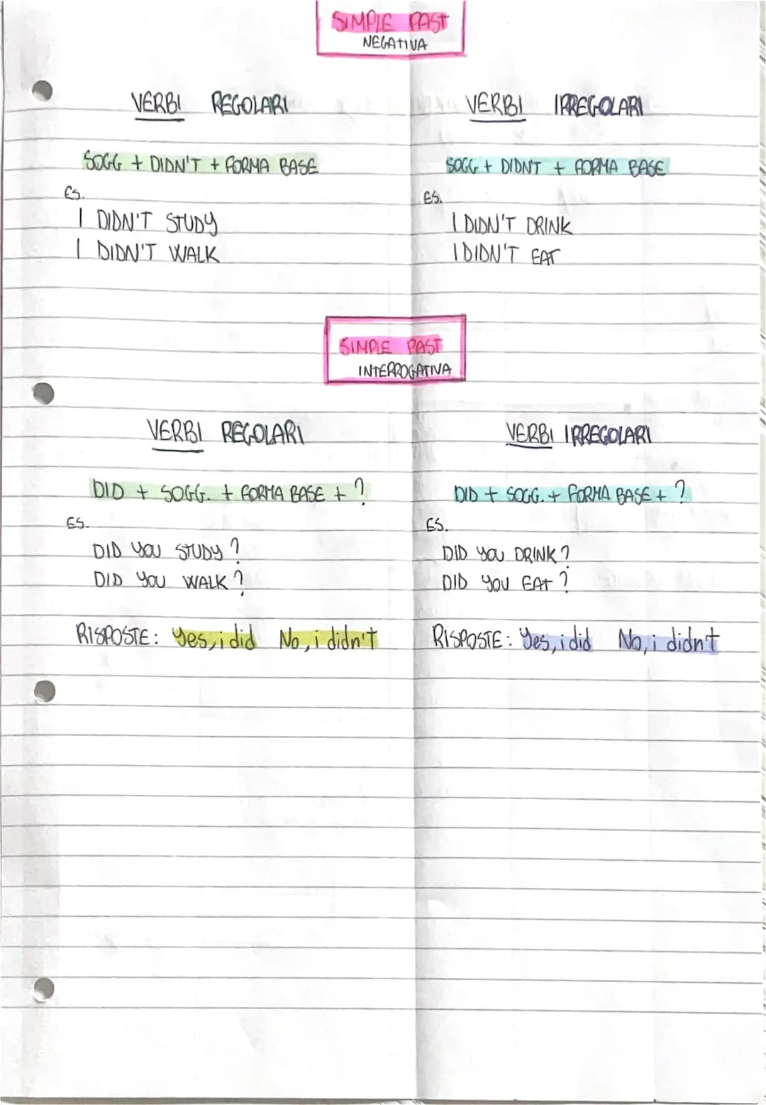 r
verbi regdari
•FORMA BASE + ED
TALK TALKED
TALKED
YOU TALKED
HE/SHE IT TALKED
WE TALKED
YOU TALKED
THEY TALKED
*-E = +D
LIKE LIKED
LOVE LO