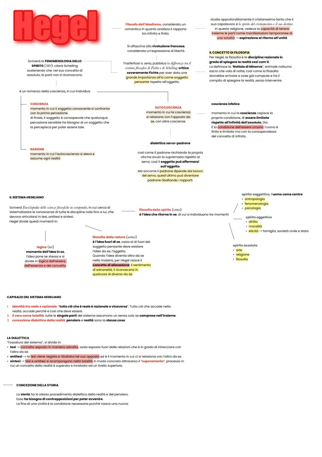 Hegel 