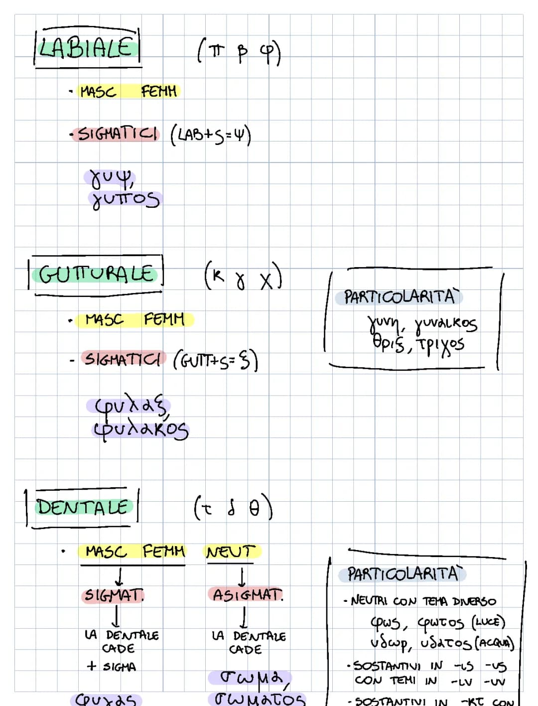 Easy Guide to Greek Third Declension: PDF, Examples & More