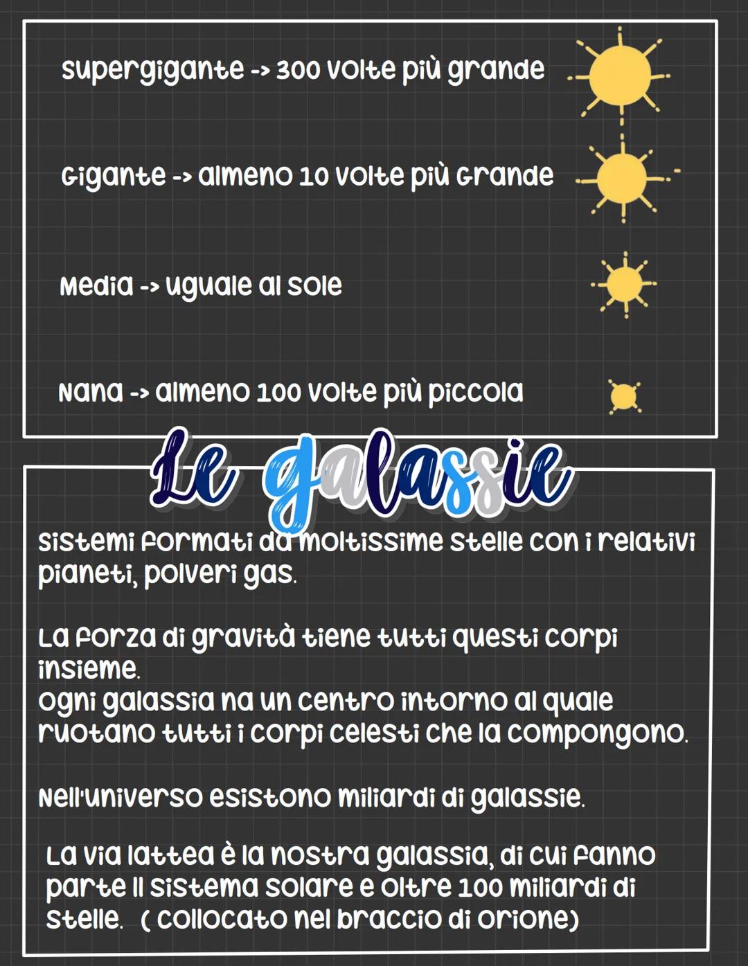 & agronomia
Astronomia -> legge delle stelle
Astrologia: Pondata
su credenze popolari
non comprovate
scientificamente
Leggi che governano
l'