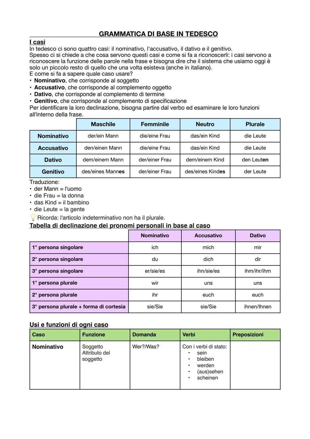 Le quattro declinazioni + gli aggettivi possessivi in tedesco