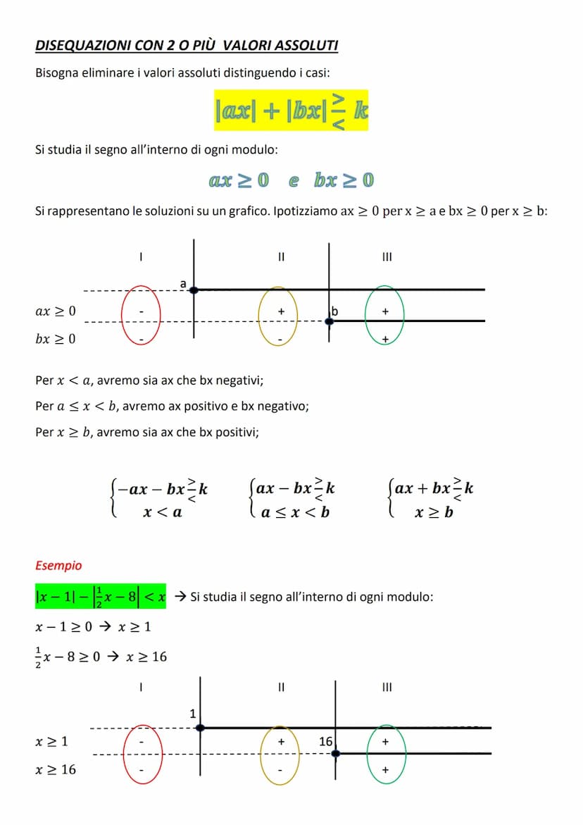 EQUAZIONI E DISEQUAZIONI CON VALORE
ASSOLUTO O MODULO
DEFINIZIONE DI VALORE ASSOLUTO
Da cui:
Avremo:
=
(x = k
20
|x| = k
{²x
Avremo 2 sistem