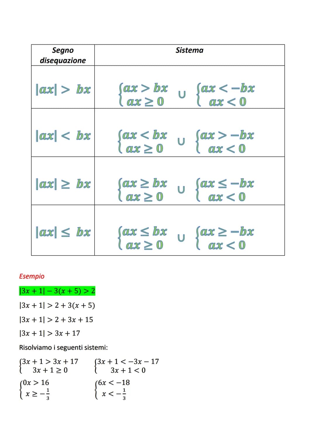 EQUAZIONI E DISEQUAZIONI CON VALORE
ASSOLUTO O MODULO
DEFINIZIONE DI VALORE ASSOLUTO
Da cui:
Avremo:
=
(x = k
20
|x| = k
{²x
Avremo 2 sistem
