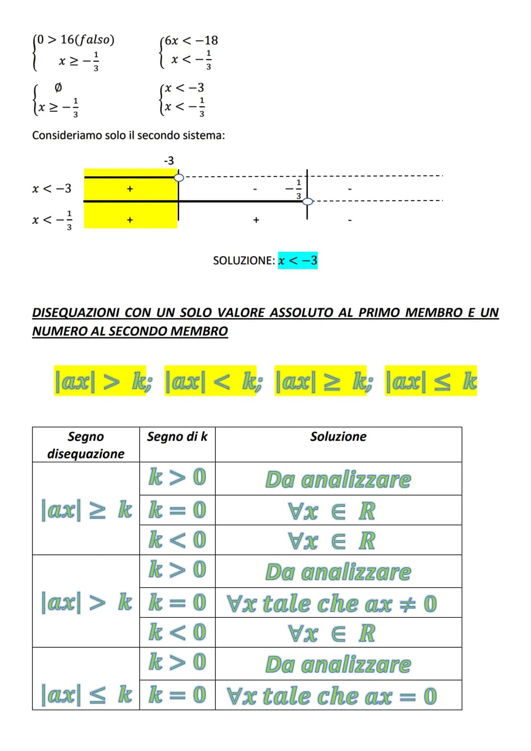 EQUAZIONI E DISEQUAZIONI CON VALORE
ASSOLUTO O MODULO
DEFINIZIONE DI VALORE ASSOLUTO
Da cui:
Avremo:
=
(x = k
20
|x| = k
{²x
Avremo 2 sistem