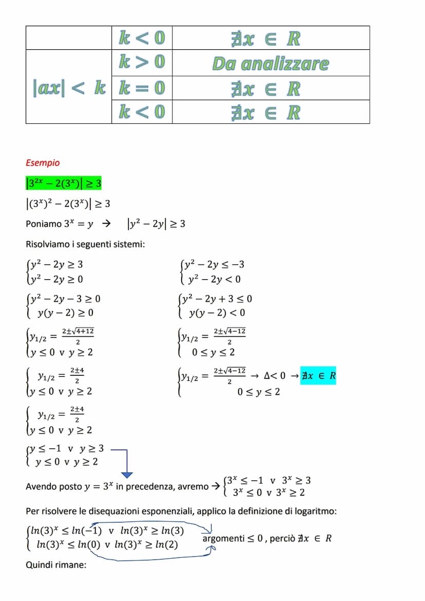 EQUAZIONI E DISEQUAZIONI CON VALORE
ASSOLUTO O MODULO
DEFINIZIONE DI VALORE ASSOLUTO
Da cui:
Avremo:
=
(x = k
20
|x| = k
{²x
Avremo 2 sistem