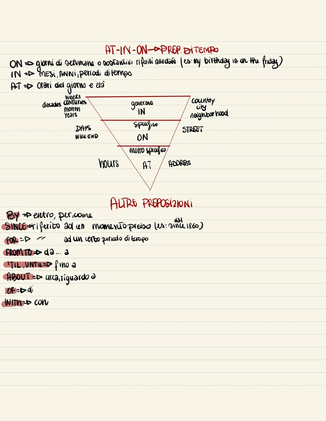 PREPOSIZIONI
Sono invariabili
e si collegano
con una Frase
-
AT-ON-IN =DPREP. DI MOGO
ben preciso
AT Driferimento ad un luogo
- con indirizz