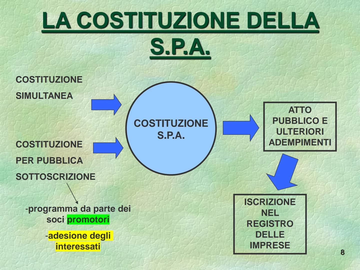 La società per azioni
S La società per azioni è società
di capitali dotata di
autonomia patrimoniale
perfetta, le cui quote di
partecipazion