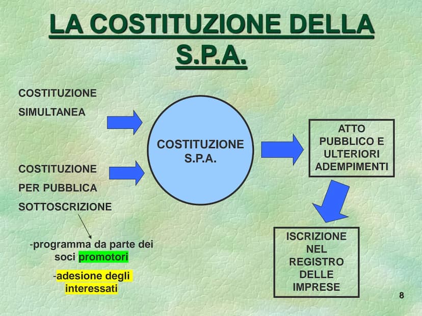 La società per azioni
S La società per azioni è società
di capitali dotata di
autonomia patrimoniale
perfetta, le cui quote di
partecipazion