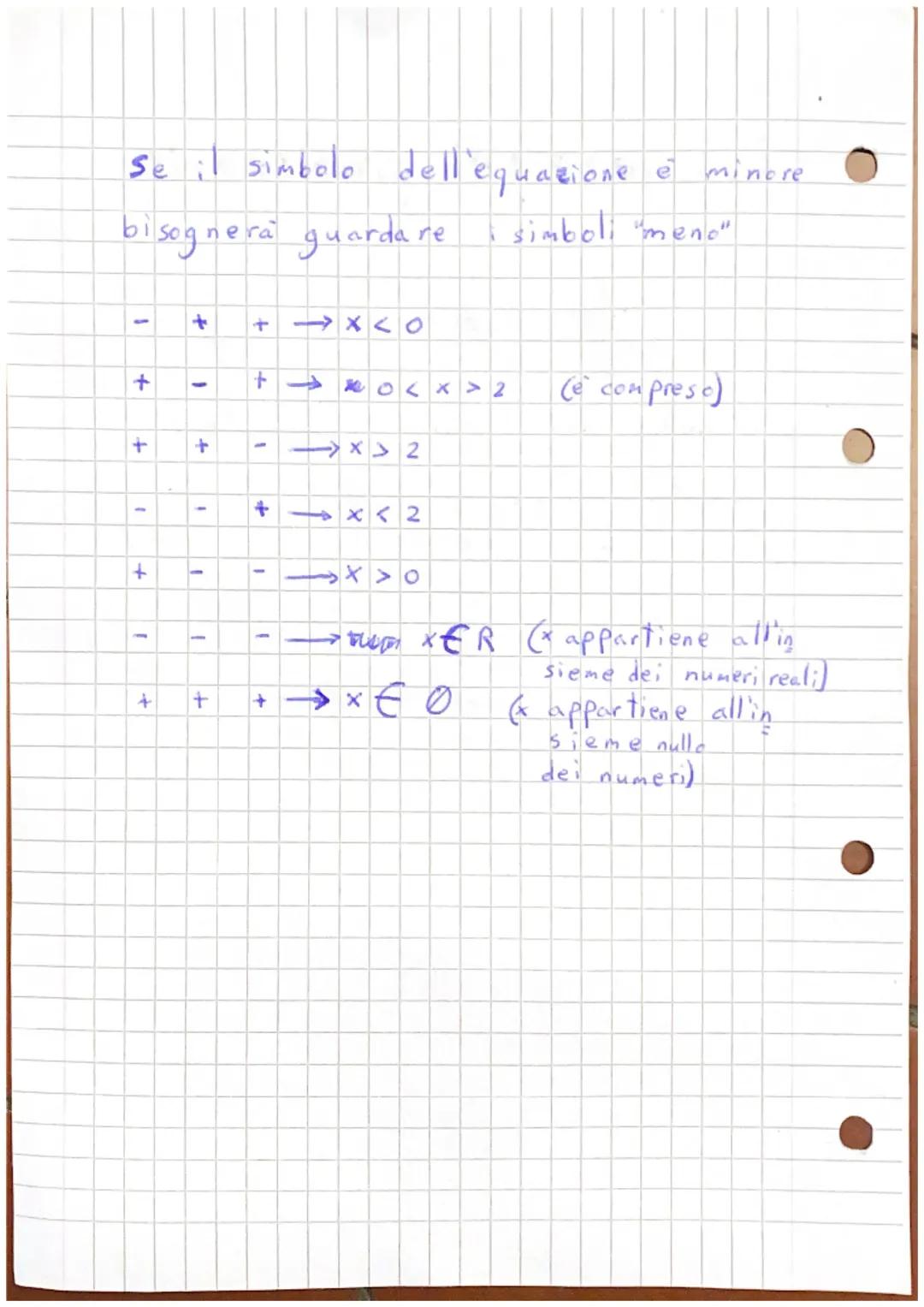 Disequazioni frazionarie
ESEMPIOF
A (x)
B(x)
x-2
Schema dei segni
V
SCEGLIERE
UN NUMERO
MINORE
DIZERO
+
E
1
+
20
O
+
1
SOSTITUIRLO
6
METTERE