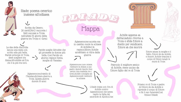 Know Iliade mappa thumbnail
