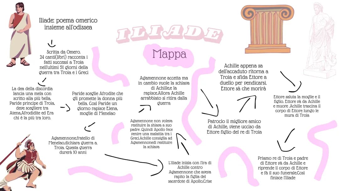 Iliade mappa