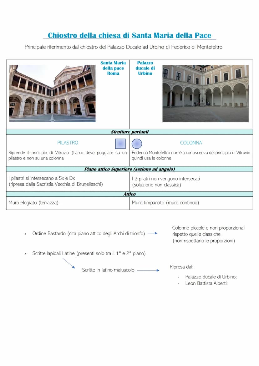 >
>
>
>
DONATO BRAMANTE
Dipinto nel 1490
Milano
Ha una formazione da pittore però compone principalmente da Architetto
Conosce Leonardo da v