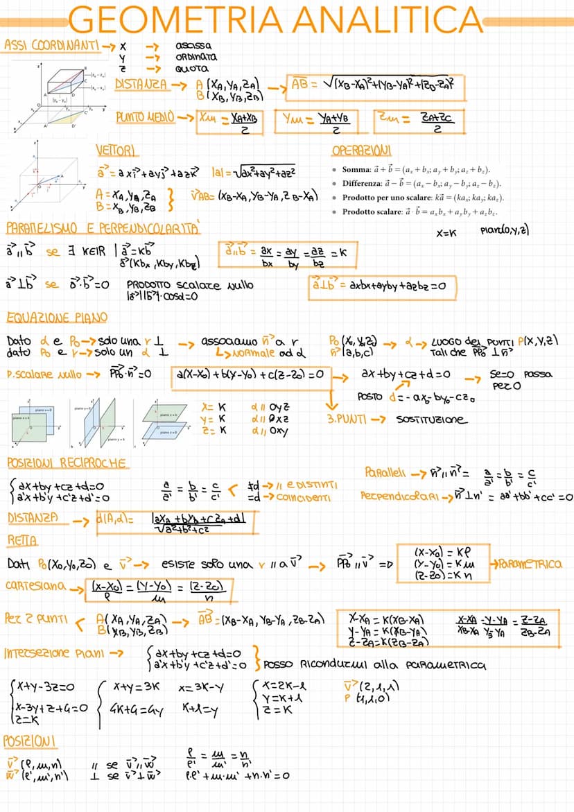 ASSI COORDINANTI -> X
Y
ly, -y.l
GEOMETRIA ANALITICA
ascissa
ORDINATA
QUOTA
D
-2,-2₁1
реч 2 punti
y
VEITOR
a = axi²+ays²³ taak² lal = √ax ² 