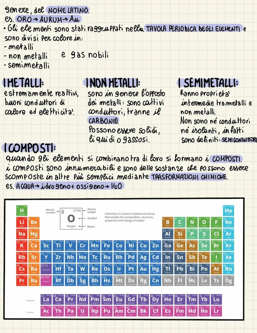 TRASFORMAZIONI FISICHE & CHIMICHE
e
TRASFORMAZIONI FISICHE
le trasformazioni fisiche sono delle trasformazioni reversibili e che non
Icompor