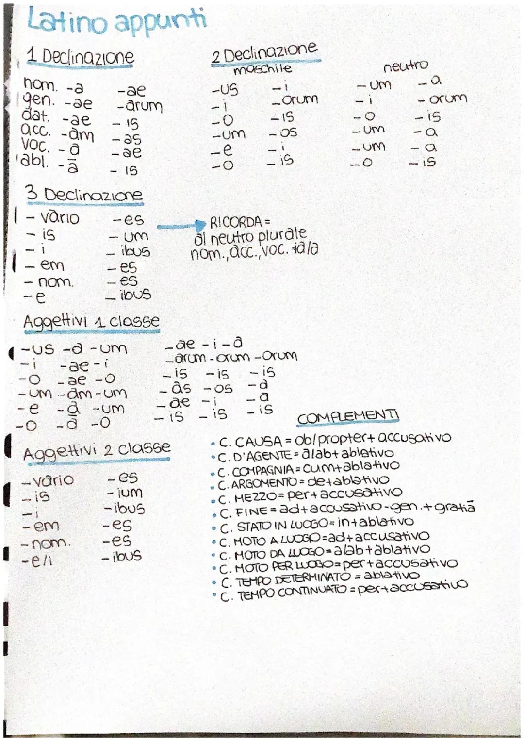 Latino appunti
1 Declinazione
nom. -a
gen. -ae
dat. -ae
acc. -am
I
Voc. - a
abl. -ā
1 - vario
is
3 Declinazione
- em
-ae
-arum
- ibus
- es
-