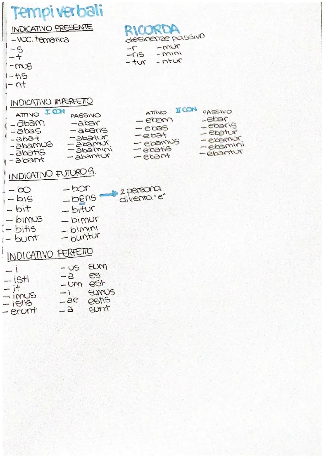 Latino appunti
1 Declinazione
nom. -a
gen. -ae
dat. -ae
acc. -am
I
Voc. - a
abl. -ā
1 - vario
is
3 Declinazione
- em
-ae
-arum
- ibus
- es
-