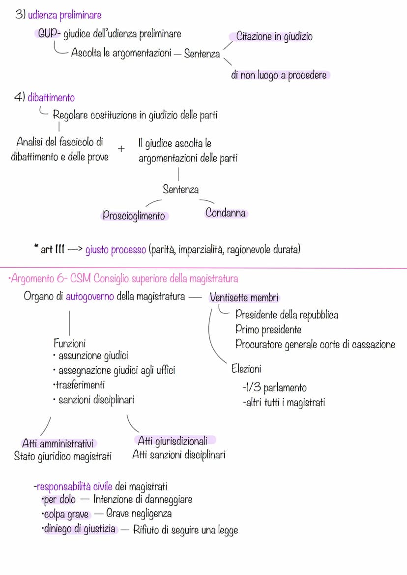 Argomento l-introduzione
Funzione giurisdizionale - Amministrare la giustizia in nome del popolo
art. 24
Argomento 2-principi
-art. 25- Giud
