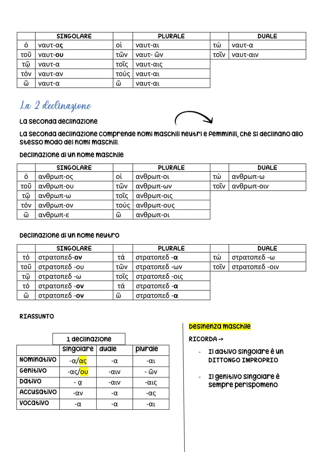 La 1 declinazione
La I declinazione -> 1 temi in -a PURA -> nomi in cui al nominativo l'alfa è preceduta da : -ɛ,
-1, Ρ
2 temi in -a IMPURA 