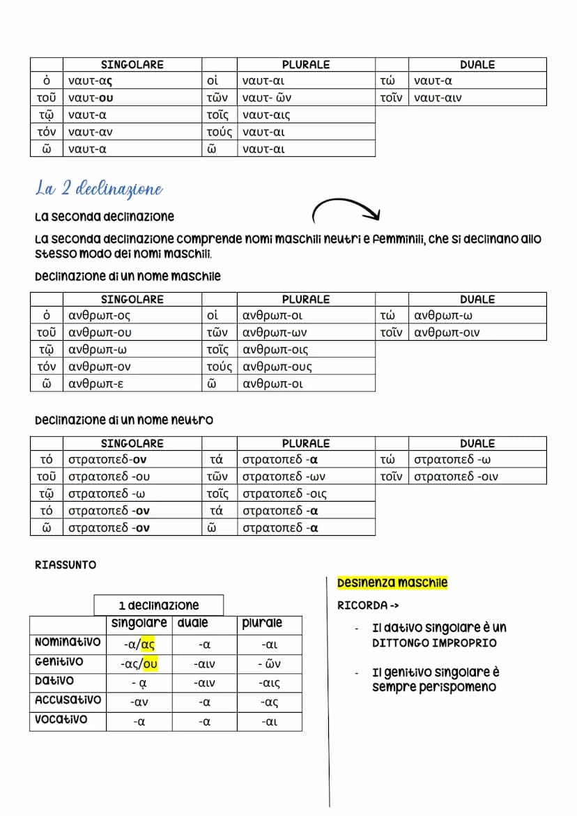 La 1 declinazione
La I declinazione -> 1 temi in -a PURA -> nomi in cui al nominativo l'alfa è preceduta da : -ɛ,
-1, Ρ
2 temi in -a IMPURA 