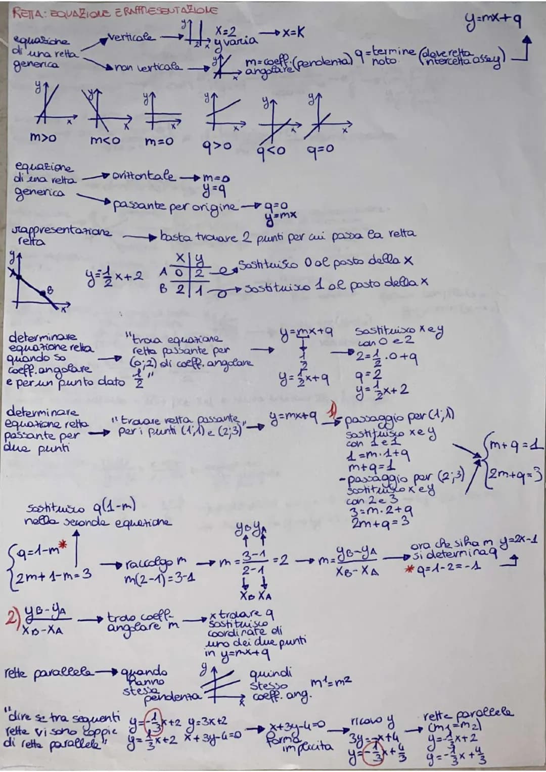 APIANO CARTESIANO E RETTA
Asse delle ascisse (x) e delle ordinate (y)= due rette perpendicolari dove è fissata un'unità di misura x rapprese