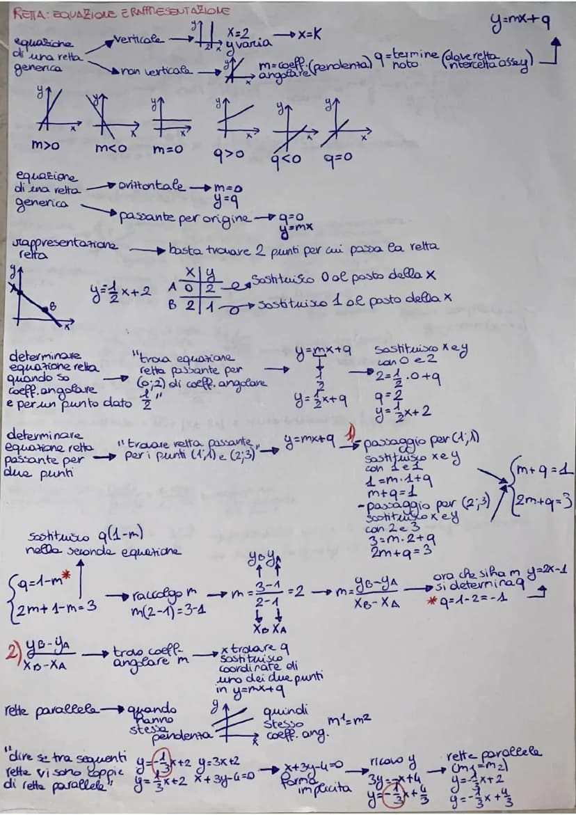 APIANO CARTESIANO E RETTA
Asse delle ascisse (x) e delle ordinate (y)= due rette perpendicolari dove è fissata un'unità di misura x rapprese