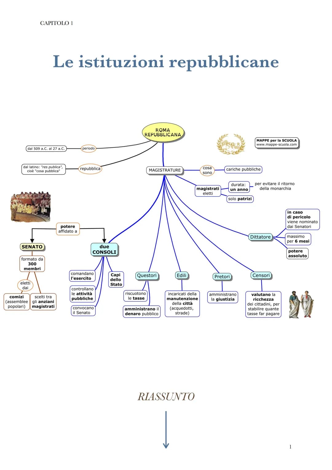 CAPITOLO 1
(dal 509 a.C. al 27 a.C.
dal latino: "res publica",
cioè "cosa pubblica"
SENATO
Le istituzioni repubblicane
formato da
300
membri
