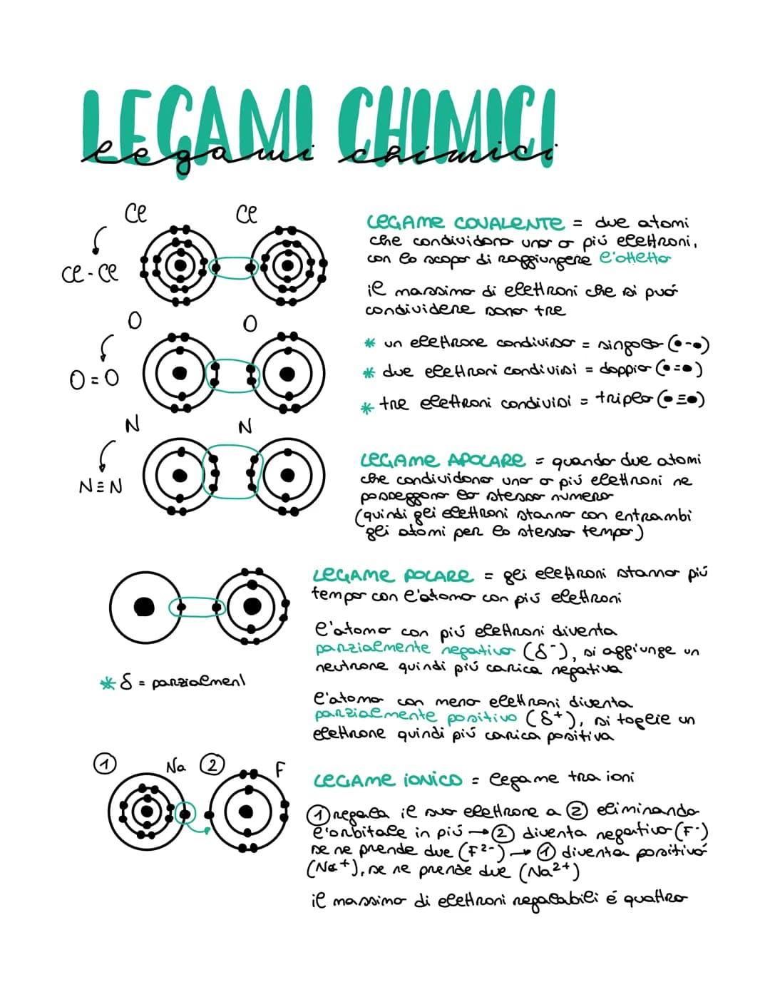 LEGAMI CHIMICI
ce-ce
0=0
6
NEN
се
се
·S= parzialment
Na
CeGAME COVALENTE = due atomi
che condividono uno o più elettroni,
con lo scopo di ra