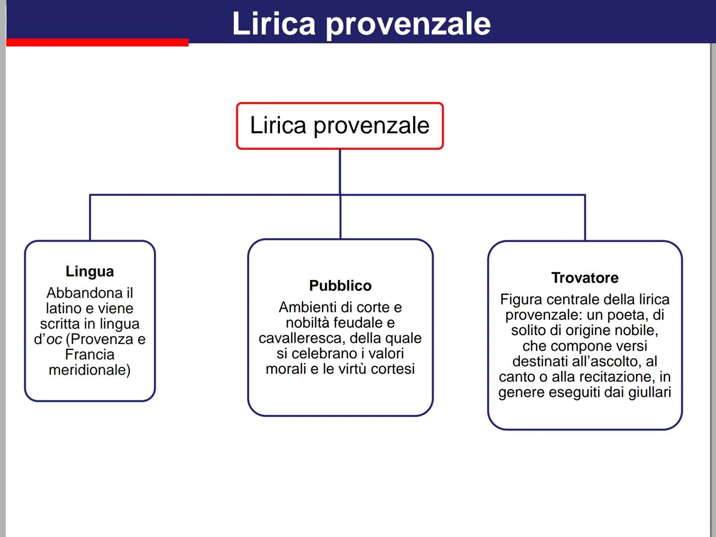 # L'amore dalla lirica provenzale

# allo Stilnovismo

rohin

Amore è detto da "amo” verbo, il quale
significa pigliare o essere preso, però