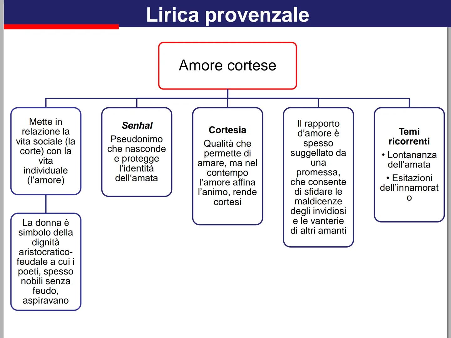 # L'amore dalla lirica provenzale

# allo Stilnovismo

rohin

Amore è detto da "amo” verbo, il quale
significa pigliare o essere preso, però