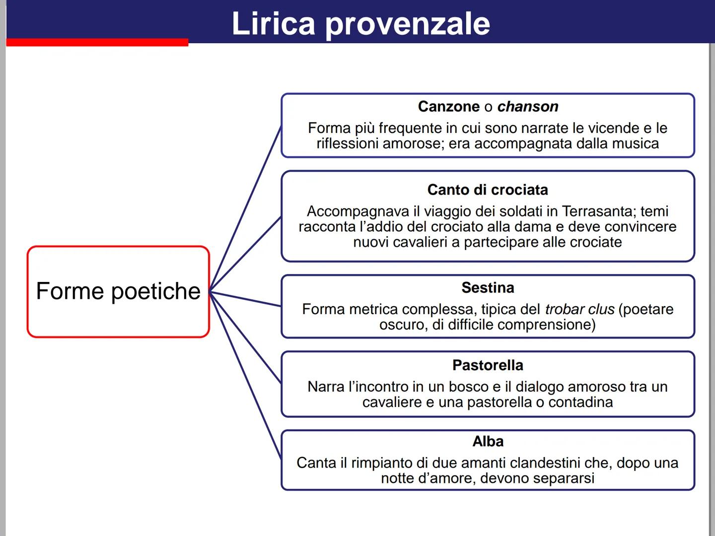 # L'amore dalla lirica provenzale

# allo Stilnovismo

rohin

Amore è detto da "amo” verbo, il quale
significa pigliare o essere preso, però