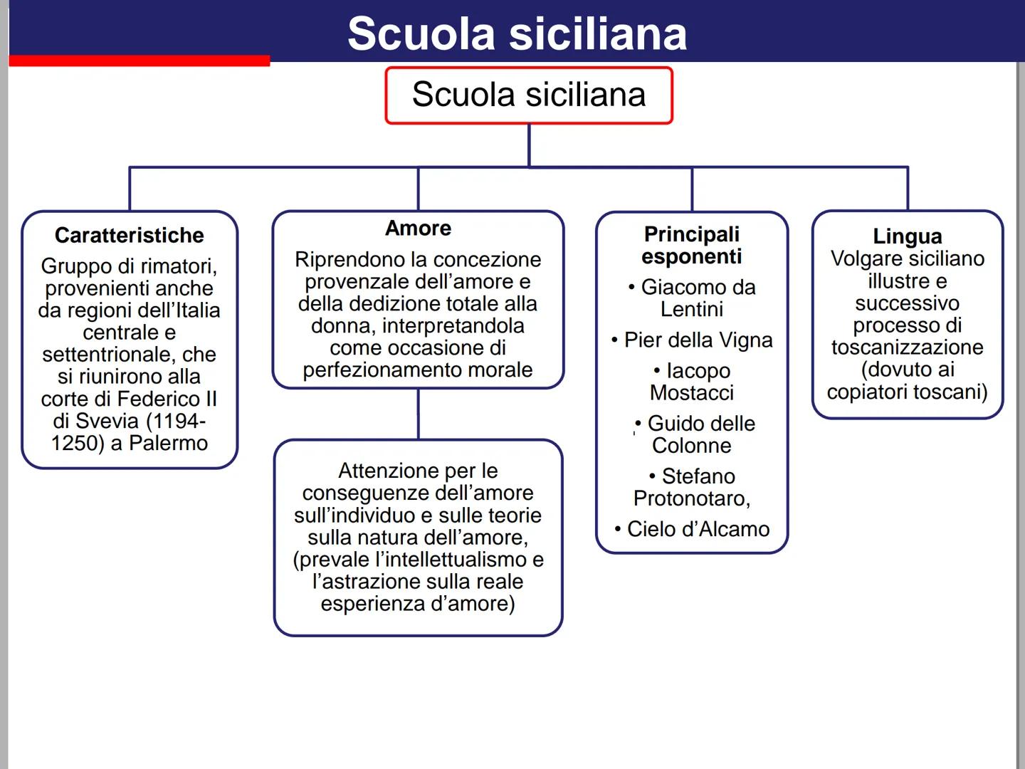 # L'amore dalla lirica provenzale

# allo Stilnovismo

rohin

Amore è detto da "amo” verbo, il quale
significa pigliare o essere preso, però