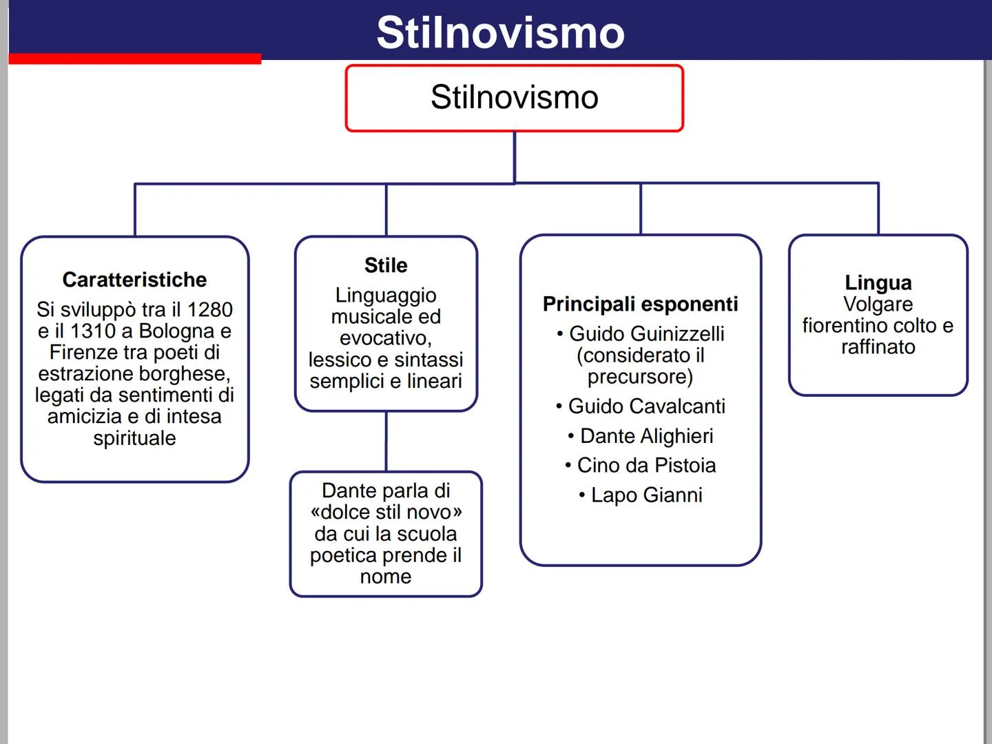 # L'amore dalla lirica provenzale

# allo Stilnovismo

rohin

Amore è detto da "amo” verbo, il quale
significa pigliare o essere preso, però
