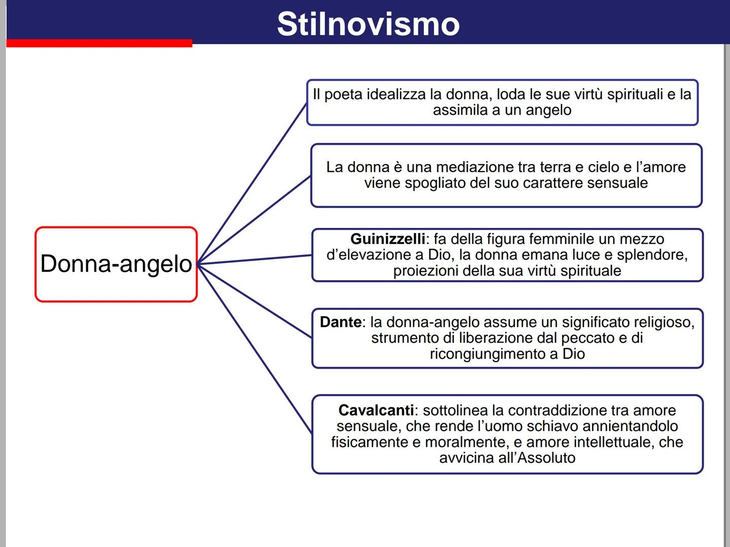 # L'amore dalla lirica provenzale

# allo Stilnovismo

rohin

Amore è detto da "amo” verbo, il quale
significa pigliare o essere preso, però