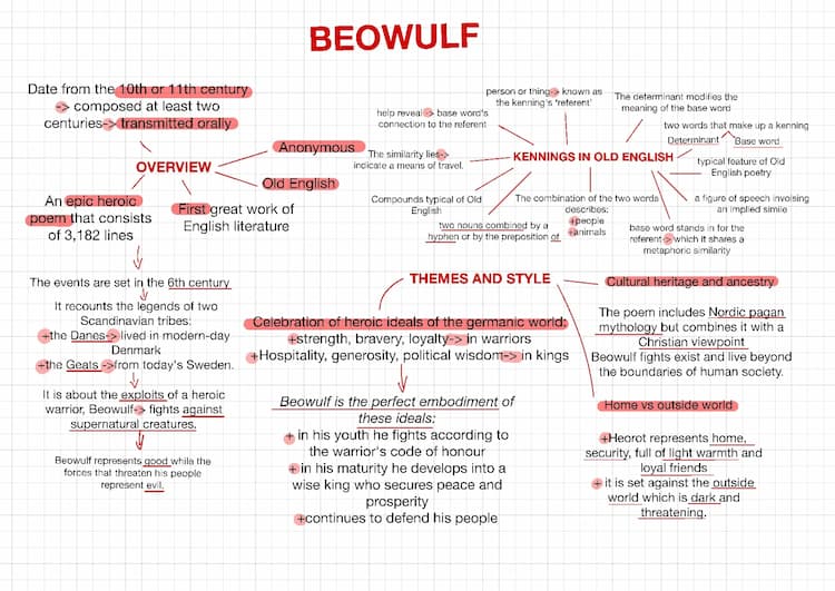 Know beawulf thumbnail