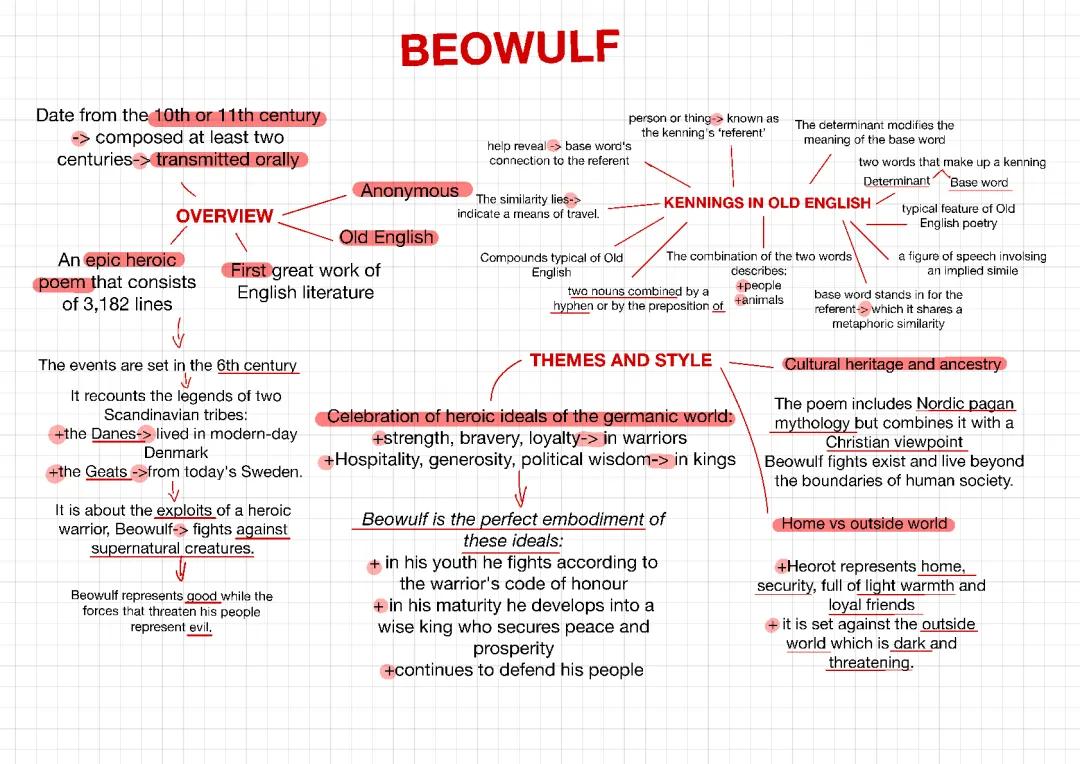 Beowulf: Funerals, Fights, and Fun Facts - A Simple Guide